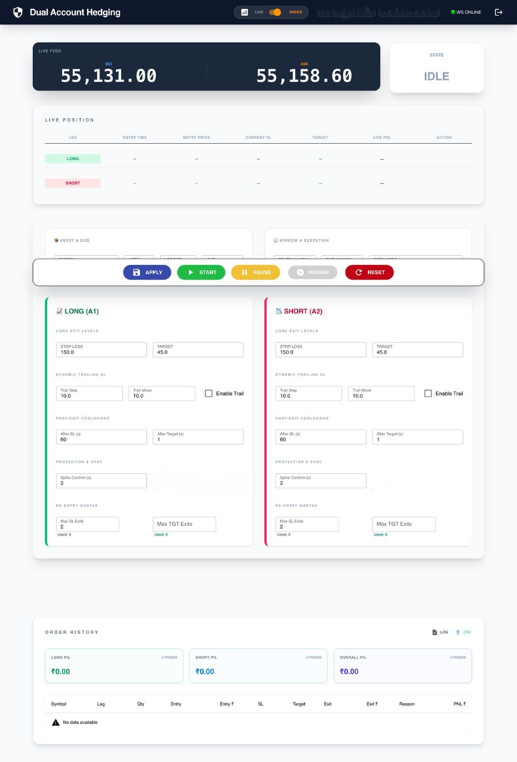 Dual Account Hedging — Full Platform View