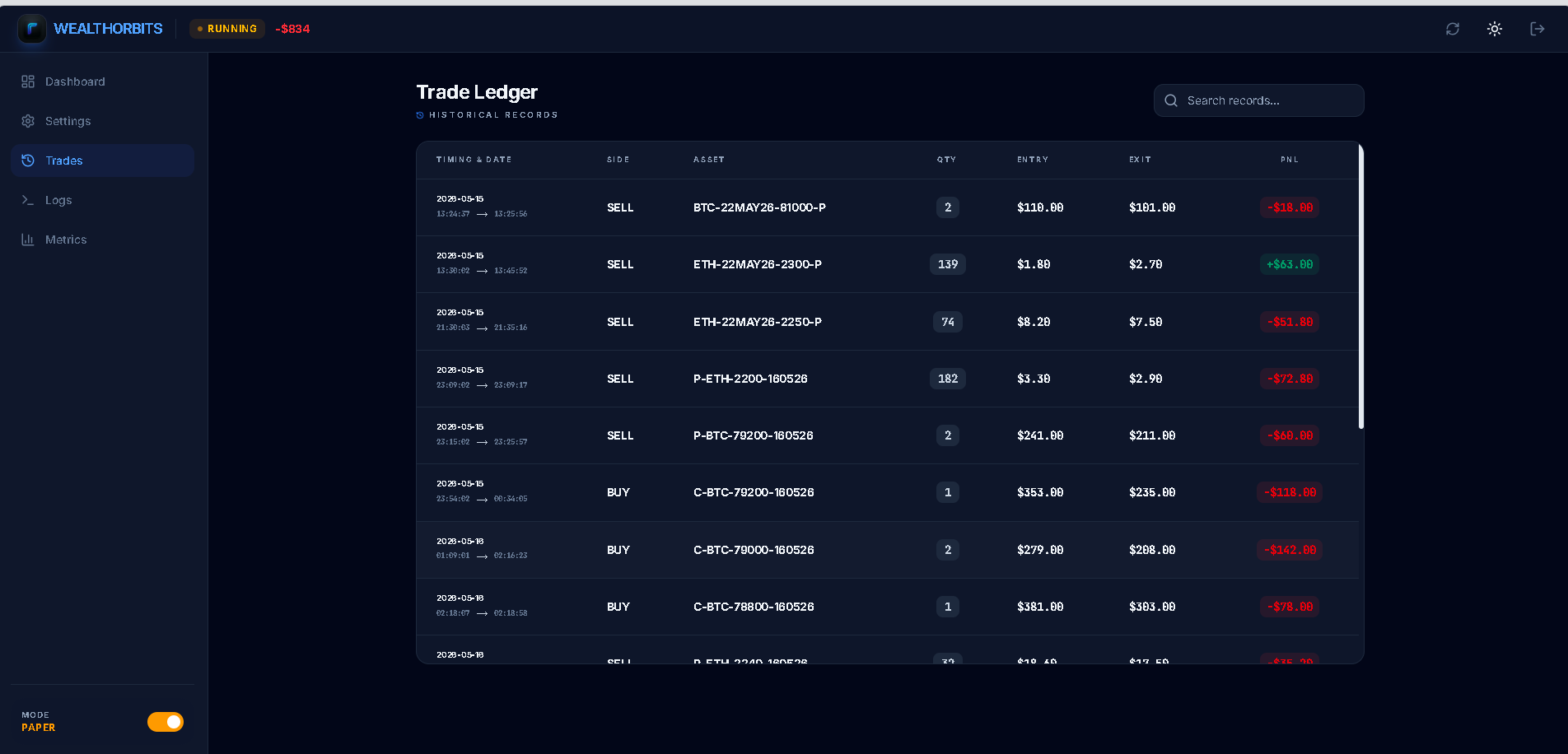 Wealth Orbits — Trade Ledger with historical records, asset details, and realized P&L